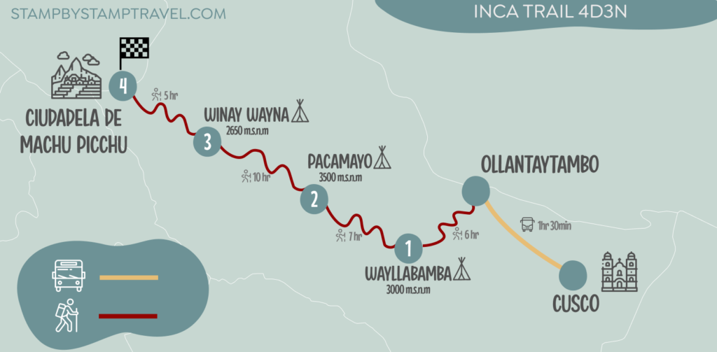 Mapa Inca Trail para llegar a Macchu Pichu