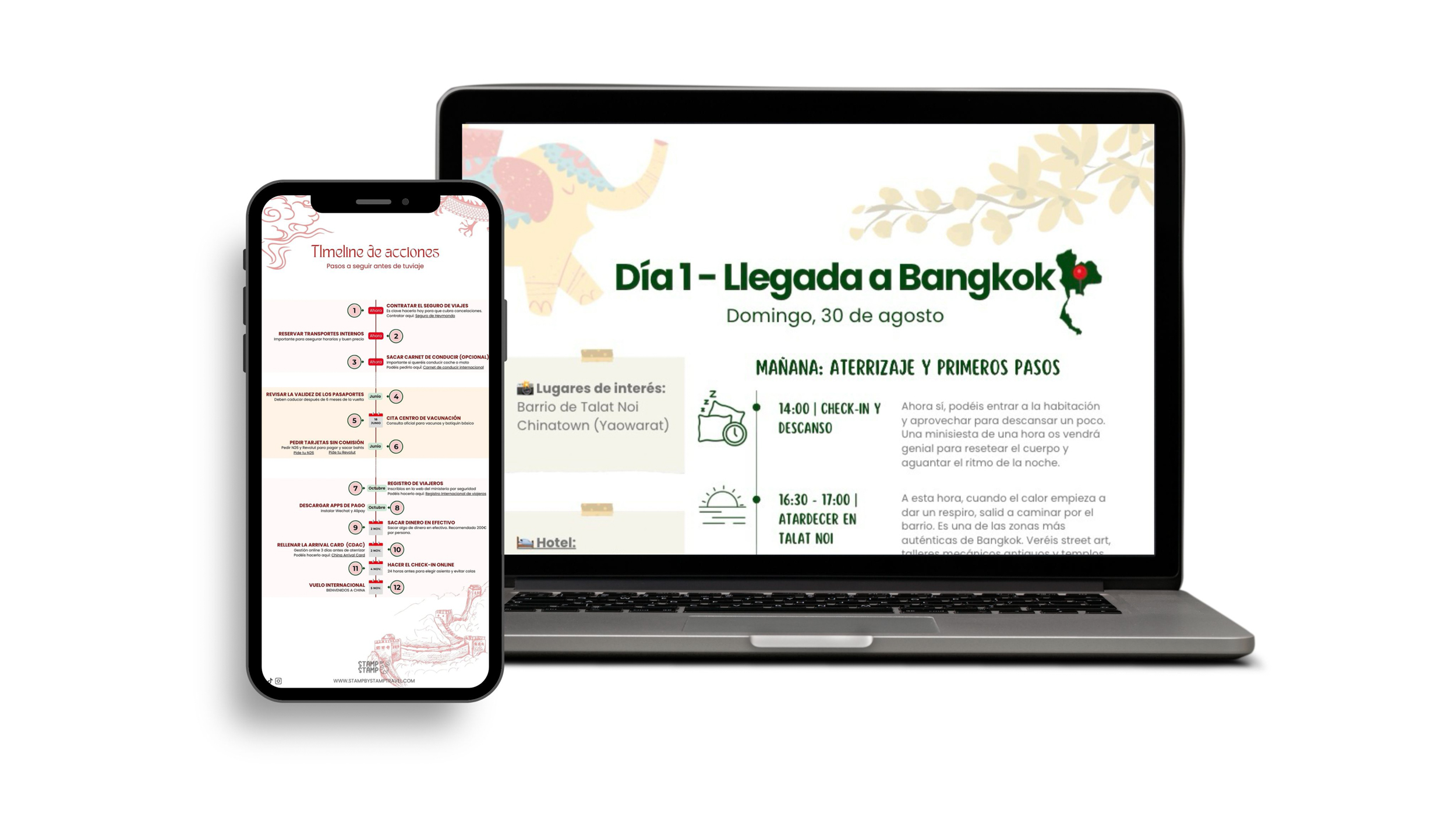 Itinerario en dispositivos